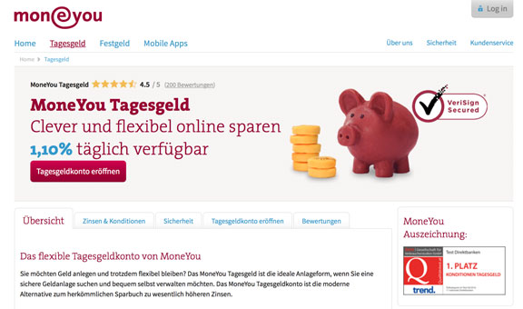 Tagesgeld der MoneYou Bank